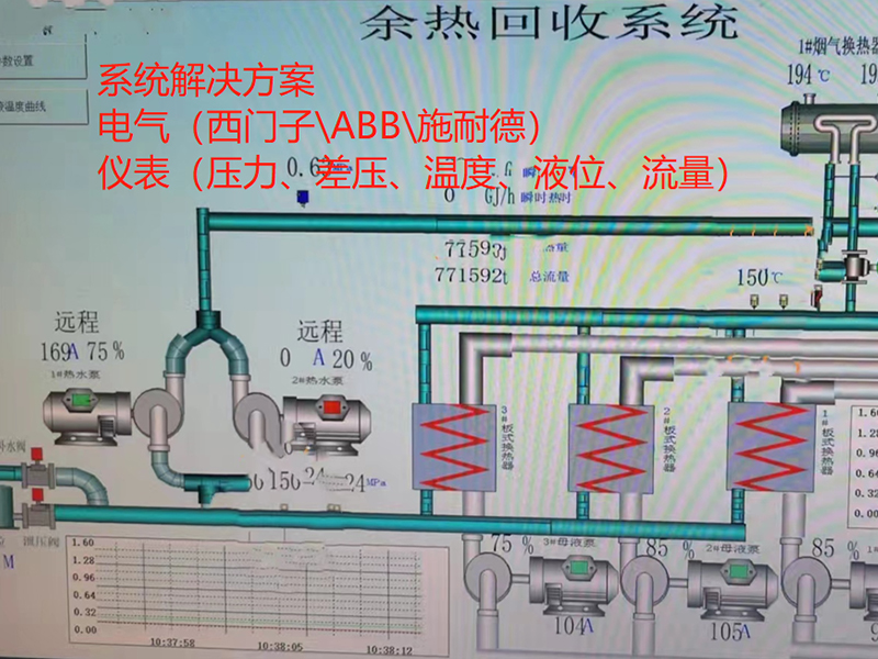 Company product layout