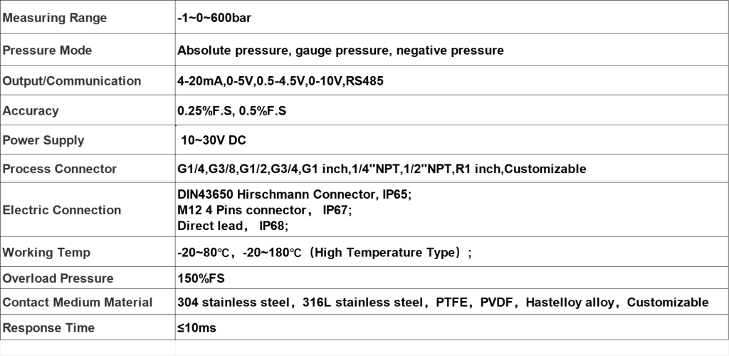 Vacuum Pressure Transmitter 