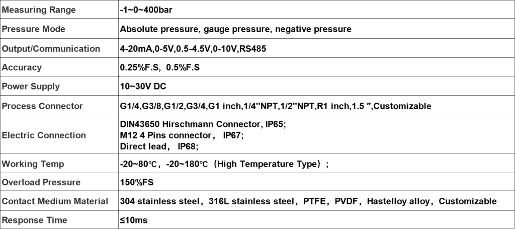 Diaphragm Pressure Transmitter