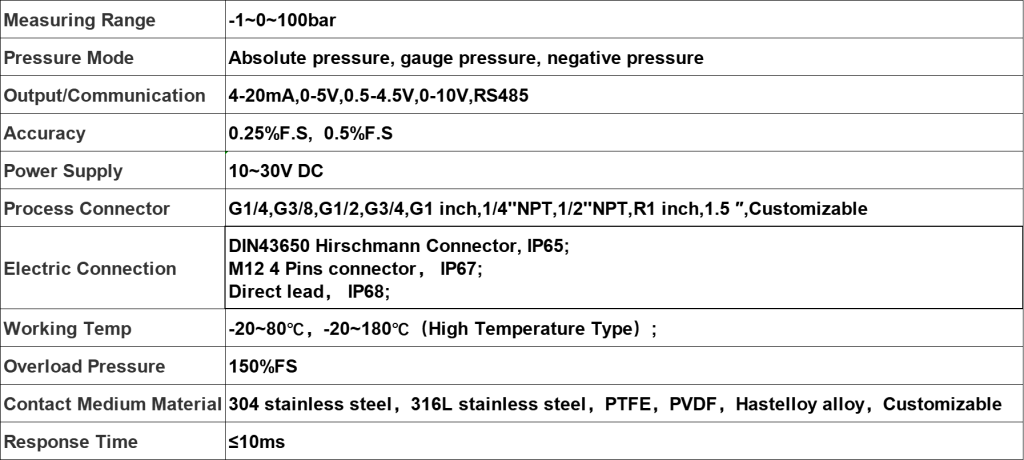 Sanitary High-Temperature Diaphragm Pressure Transmitter