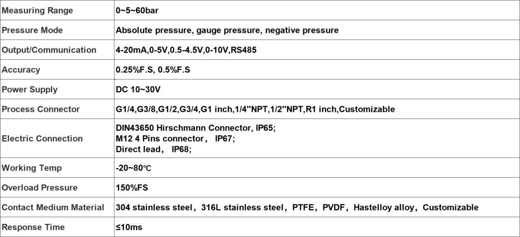 Corrosion Resistant Pressure Transmitter