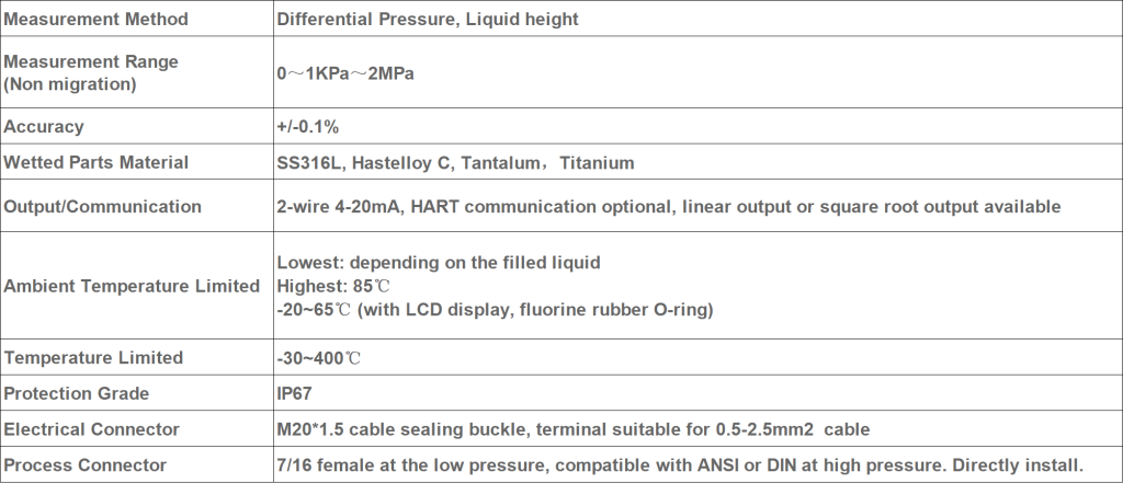 Explosion Proof High-Precision Differential Pressure Transmitter