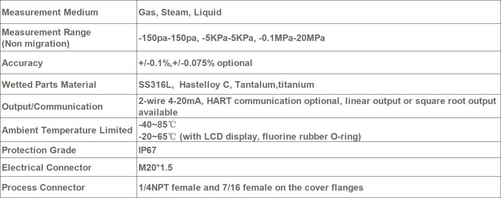 Explosion Proof Differential Pressure Transmitter