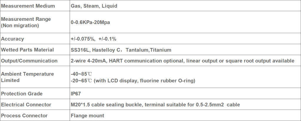 Explosion Proof High-Precision Differential Pressure Transmitter