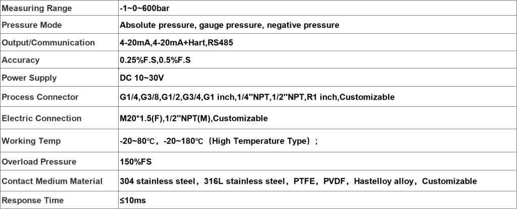 Explosion Proof High-Precision Pressure Transmitter