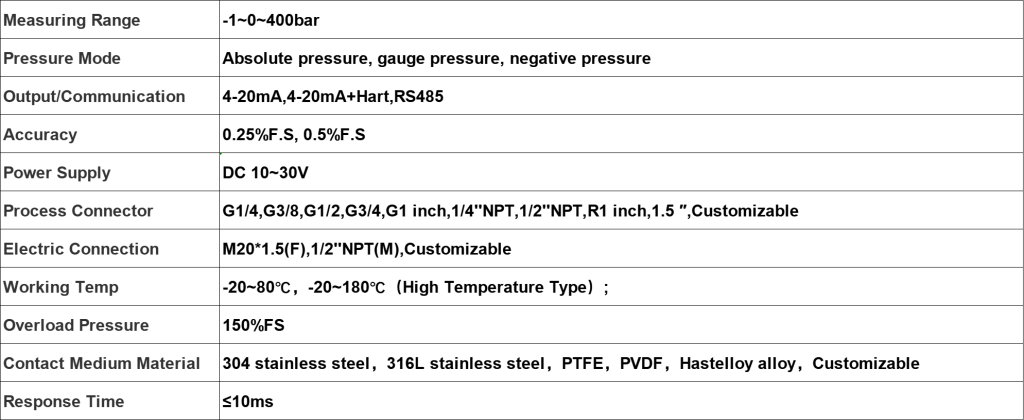 Explosion-Proof Diaphragm Pressure Transmitter 