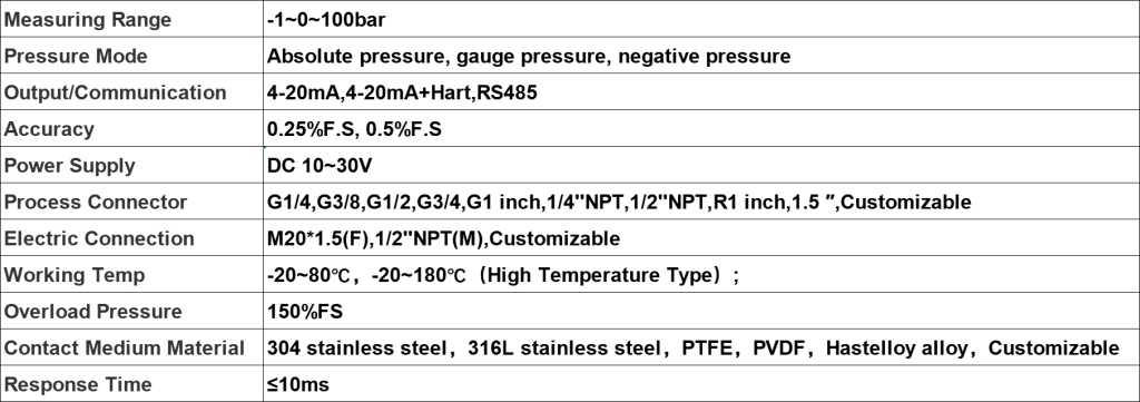 Explosion Proof High-Temperature Sanitary Pressure Transmitter 