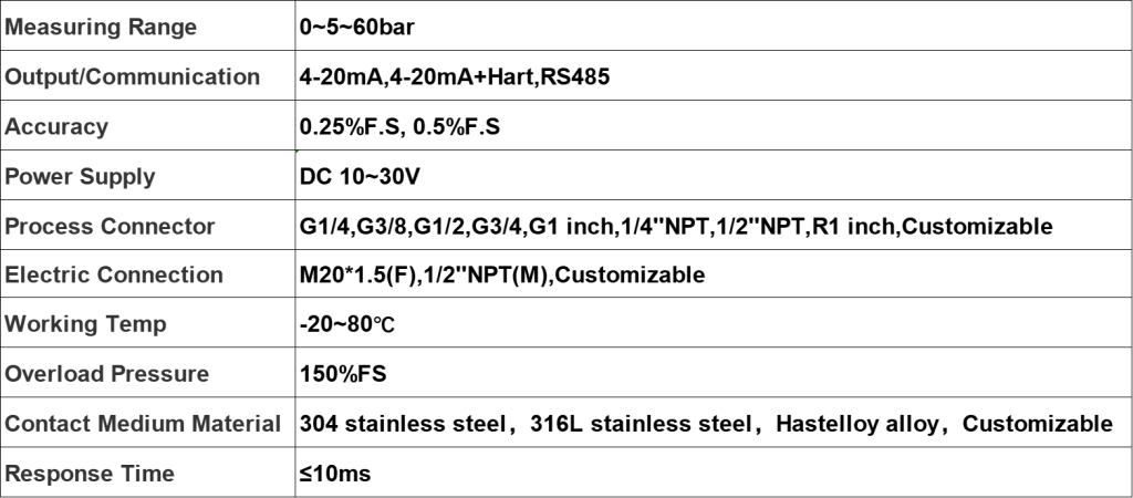 Explosion Proof And Anti-Corrosion Pressure Transmitter 