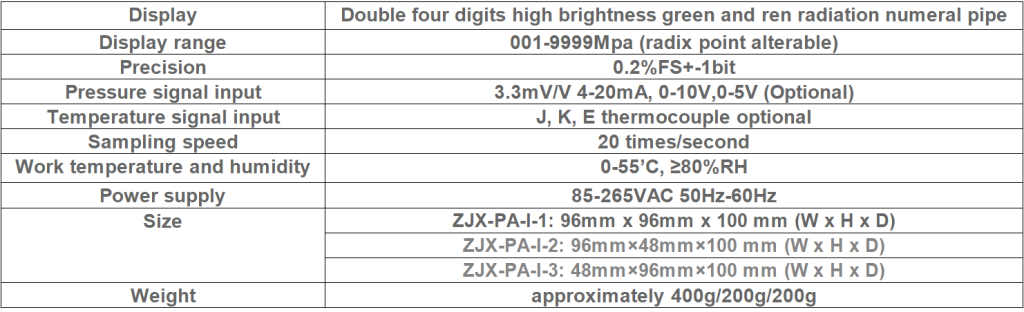 Digital Pressure-Temperature Indicator 