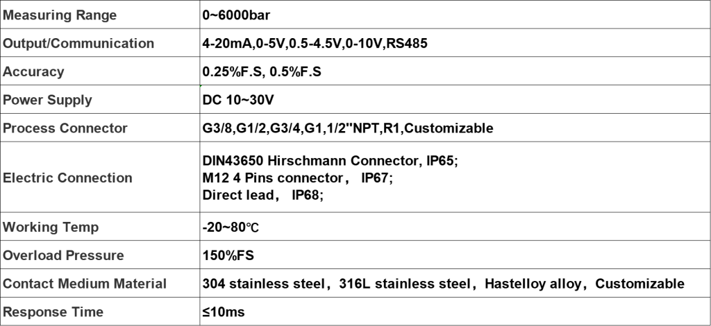 High-Pressure Pressure Transmitter