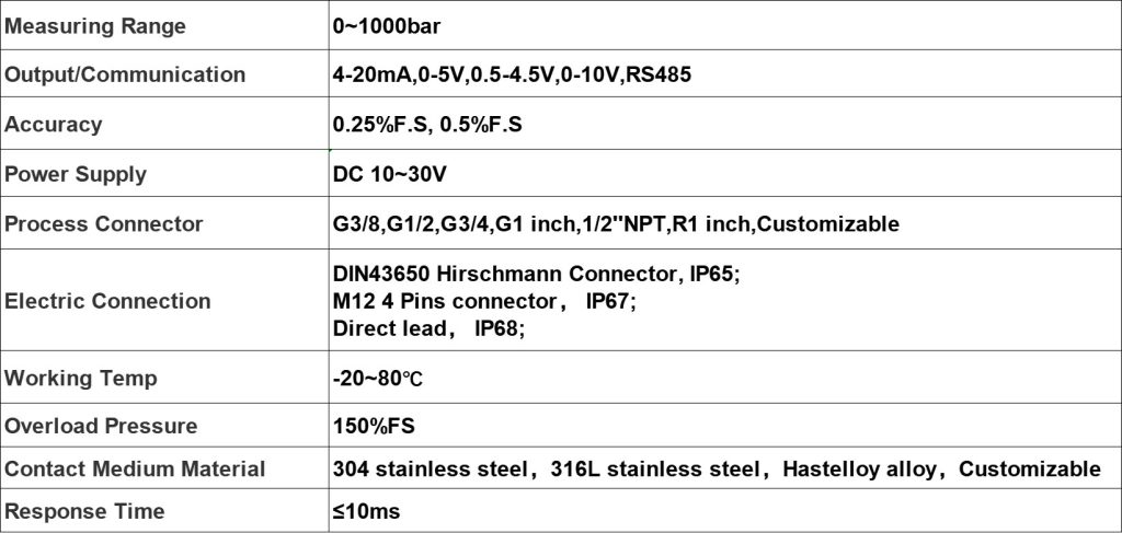 High Pressure Flush Membrane Pressure Transmitter