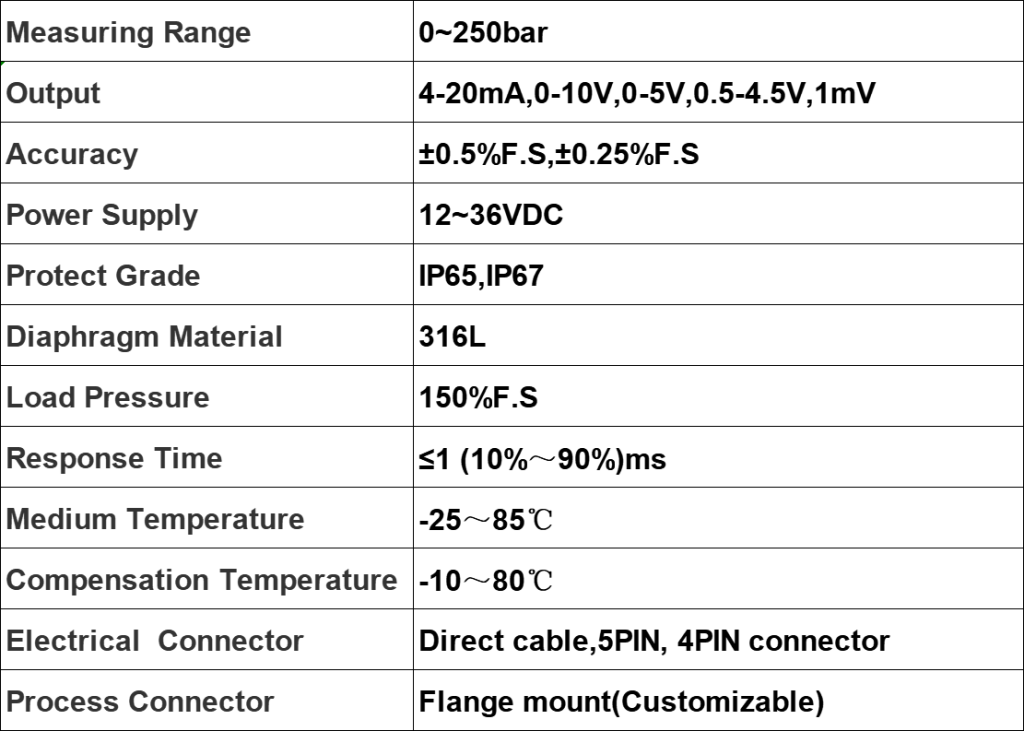 Shield Tunneling Machinery Pressure Transmitter