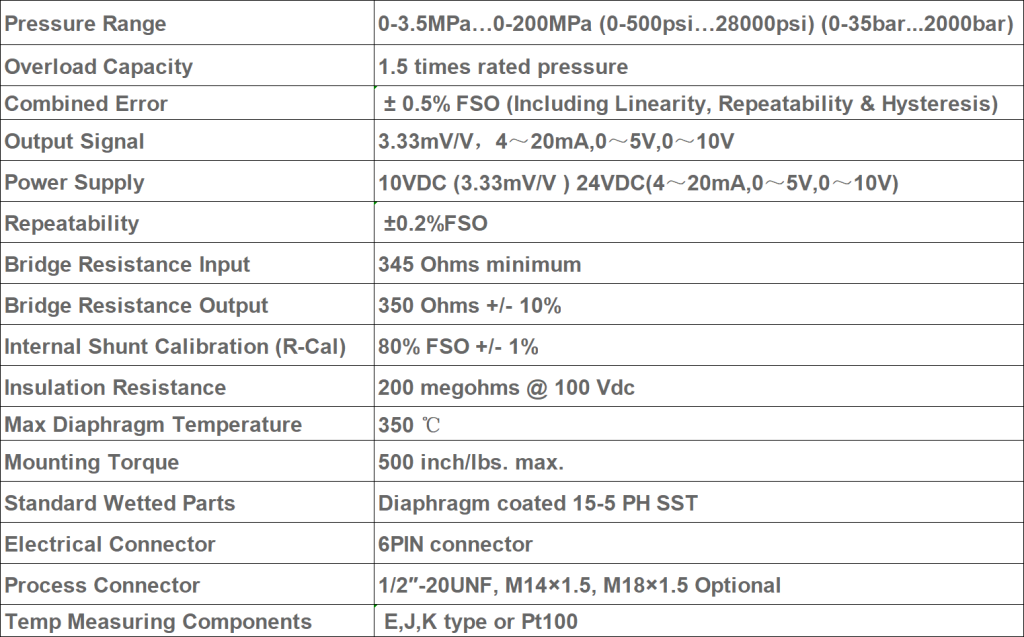 High Temperature Melt Pressure Transmitter