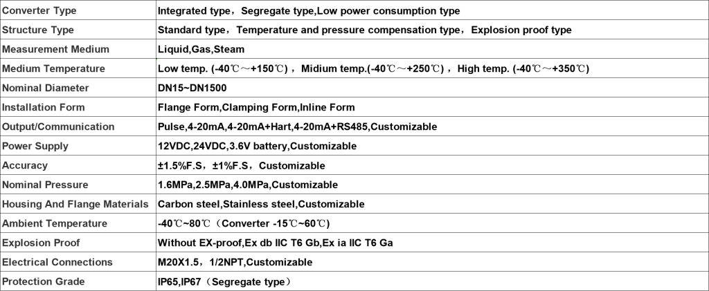 Vortex Flowmeter