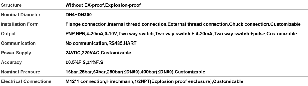 Flow Sensor