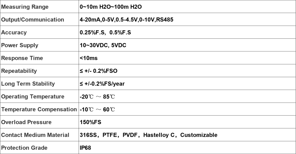 Submersible Liquid Level Transmitter