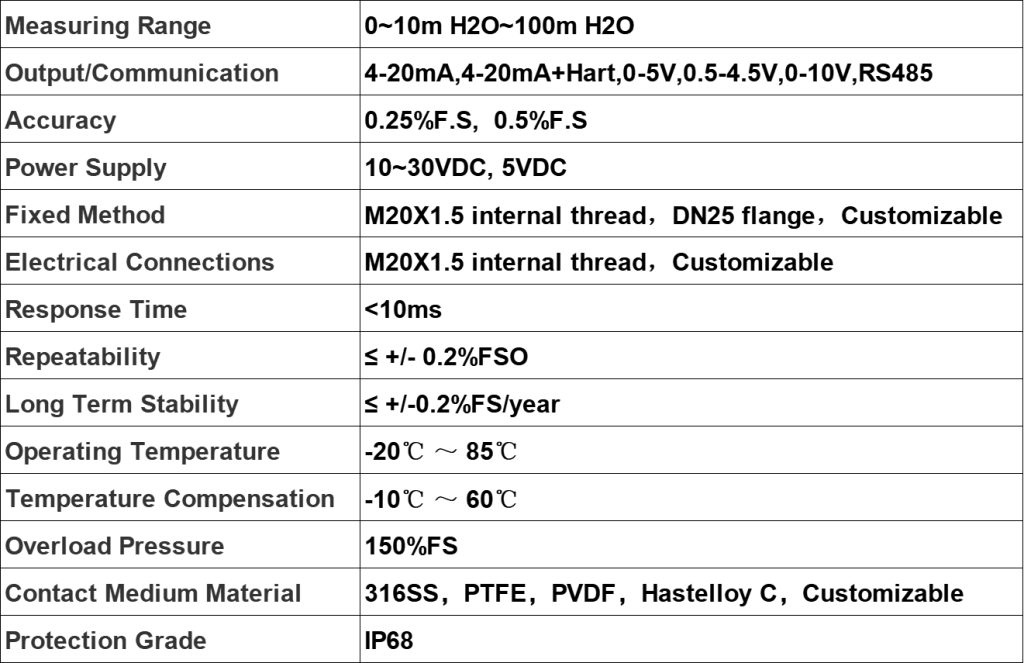 Explosion Proof And Anti-Corrosion Liquid Level Transmitter