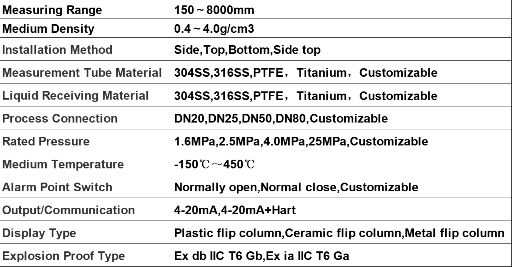 Magnetic Flap Level Transmitter