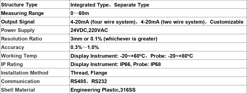 Ultrasonic Level Transmitter