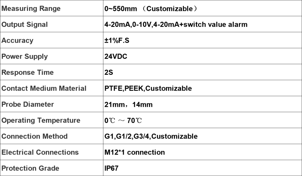 Electrical Capacitance Level Meter