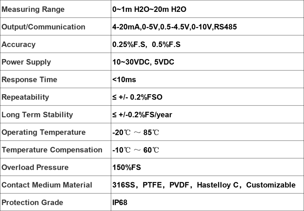 Anti-Corrosive Liquid Level Transmitter