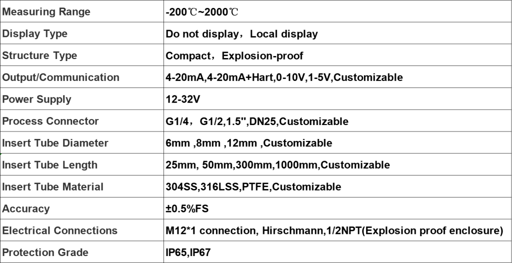 Exquisite Temperature Transmitter